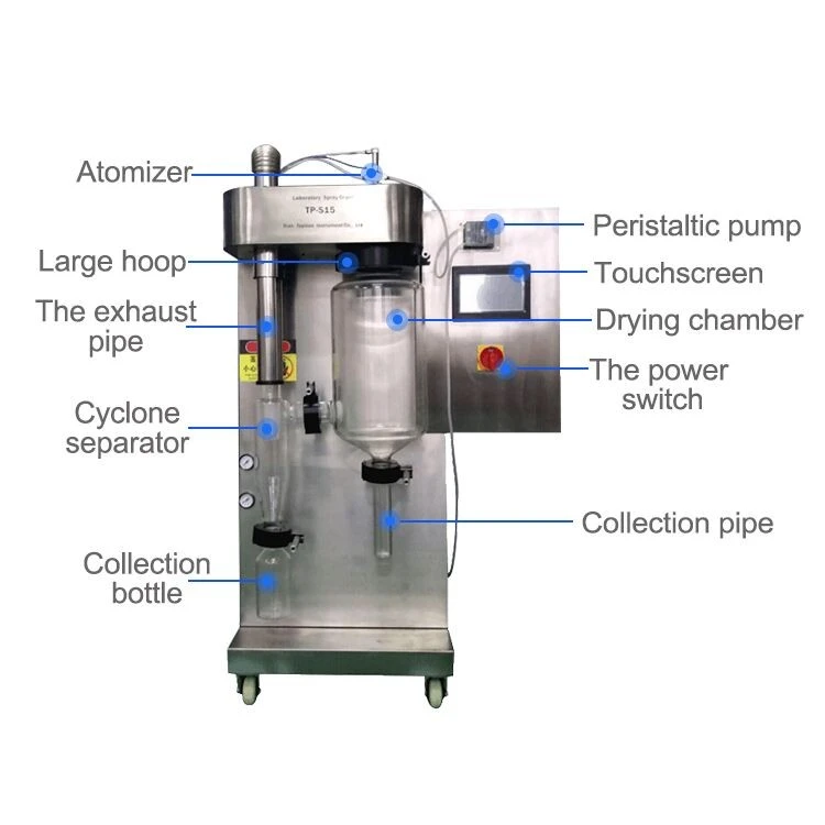 spray drying (7)